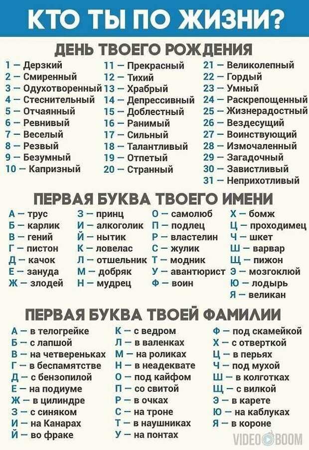 Рандомайзер в таблицах, который определит вашу сущность и вообще