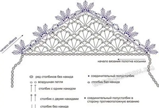 Пуховые платки - вчера и сегодня