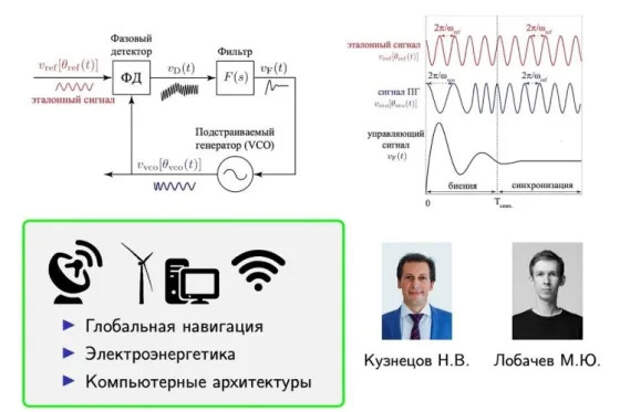 Принцип работы систем фазовой автоподстройки, сферы их применения и авторы исследования. Источник: Николай Кузнецов
