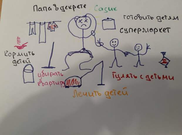 Навеяно рассказом папы. Творчество автора.
