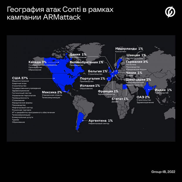 «Патриоты» с большой дороги: русскоязычные хакеры-вымогатели выложили данные более 850 международных компаний в сеть