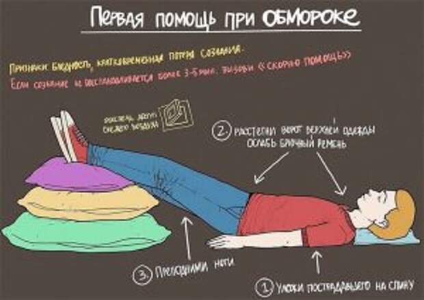 Первая помощь при обмороке