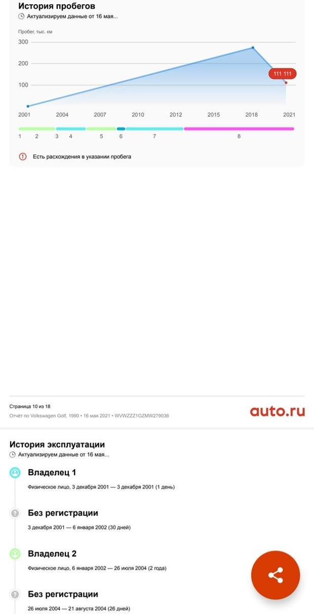 "Проверка тачки за 100 000 руб." Купил полный отчёт от auto.ru, а там... Volkswagen Golf, 1990 г.в.