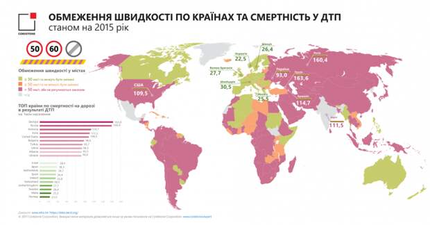 Украина вошла в топ мирового антирейтинга по уровню смертности в ДТП