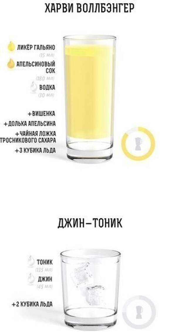 ТОП-20 лучших алкогольных коктейлей