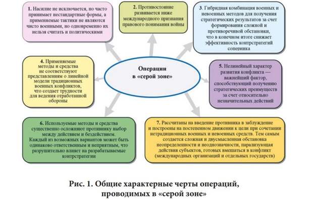 Нацбезопасность и гибридные войны