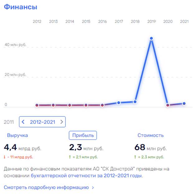 "Остров" от Костина в гавани с запашком
