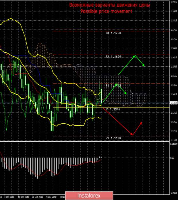 Восходящий начало. Tradingview графики. Фондовый рынок. Восходящий начало. Восходящий тренд.