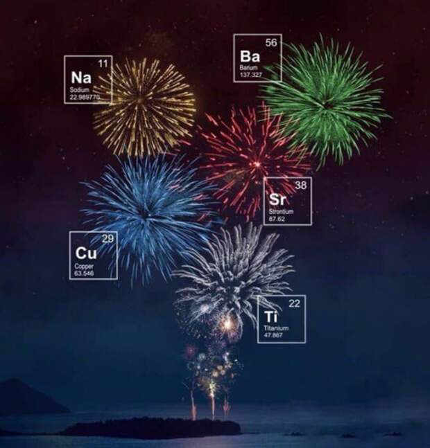 Новогодняя таблица Менделеева Новогодняя таблица Менделеева