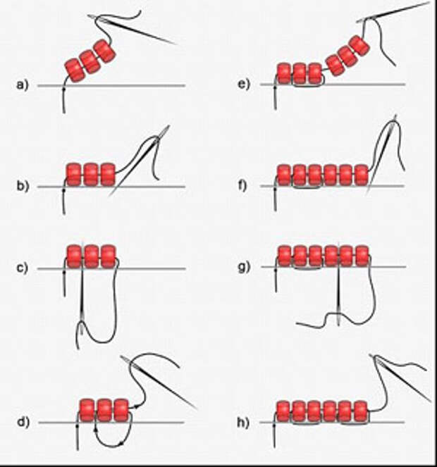 4 Как делать браслеты из бисера своими руками: схема и описание, мастер класс.