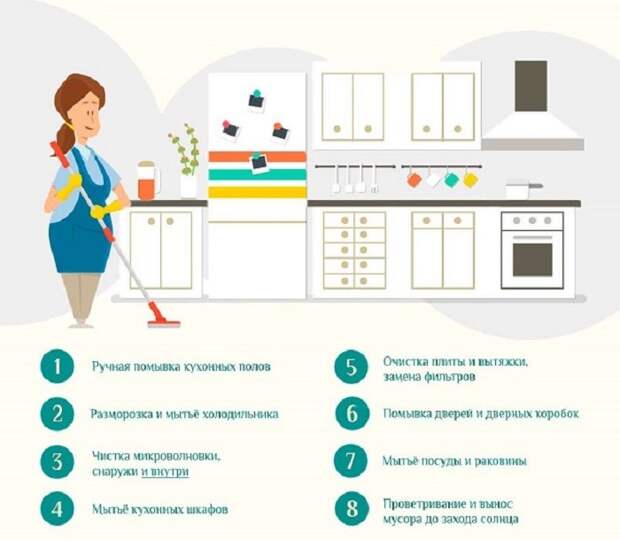 Как преобразить кухню до неузнаваемости всего за 7 дней