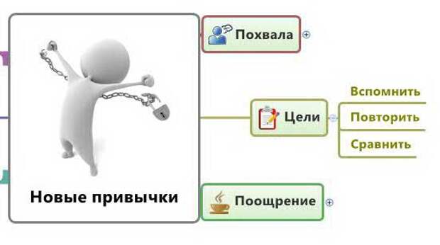 Формируем новые привычки