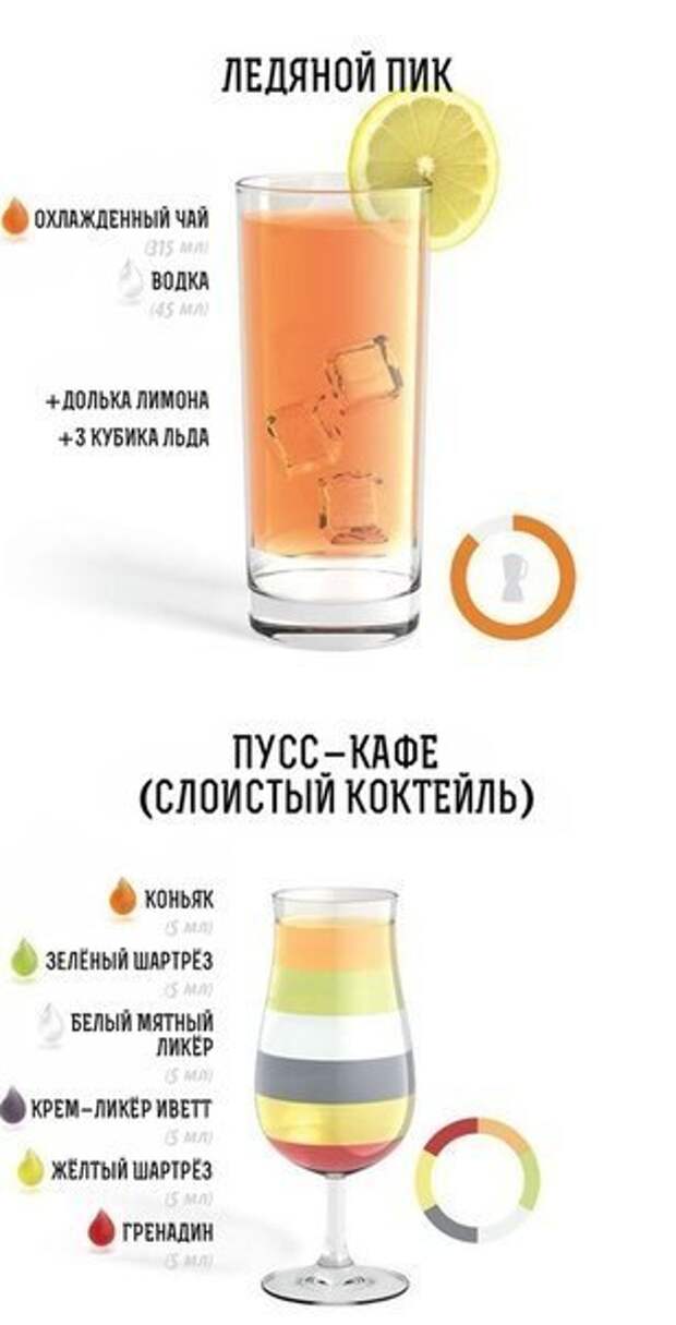 ТОП-20 лучших алкогольных коктейлей