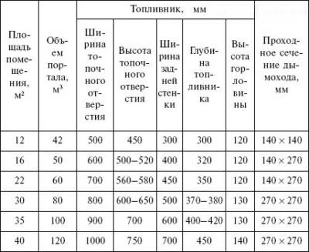 Услуги сантехника в Москве и Московской области