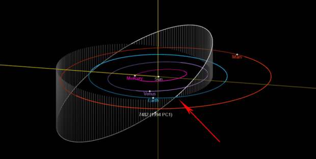 Potentially Hazardous Asteroid 7482 1994 PC1