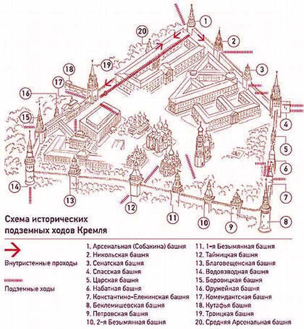Схема исторических подземных ходов Кремля. #подземелье, #кремль, #ходы, #подземные, #лабиринты, #подвалы, #туннели, #тоннели, #иван, #грозный, #спасская, #башня, #тайницкая. /фото реставрировано мной, изображение взято из открытых источников/