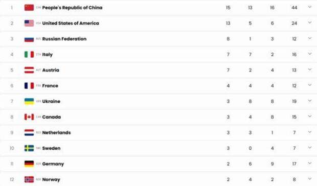 Триумф России и стратегическая спортивная арифметика