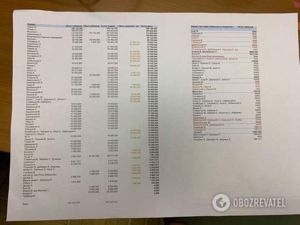 Гончарук попытался надавить на депутатов во время встречи с фракцией «Слуга народа»