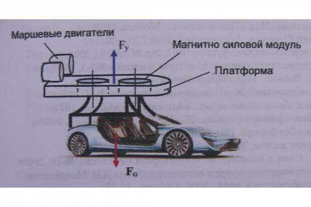 Открытое письмо губернатору Самарской обл. Д.И. Азарову