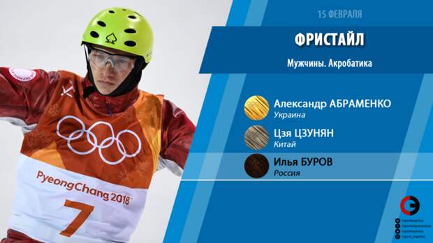 Фристайл. Мужчины, акробатика. Фото "СЭ" Фристайл. Мужчины, акробатика. Фото "СЭ"