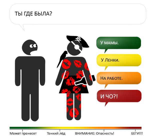 Шкала опасности при разговоре с женщиной Шкала, разговор, женщина