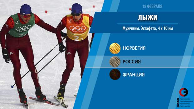 Лыжные гонки. Мужчины Эстафета 4 х 10 км. Фото "СЭ" Лыжные гонки. Мужчины Эстафета 4 х 10 км. Фото "СЭ"