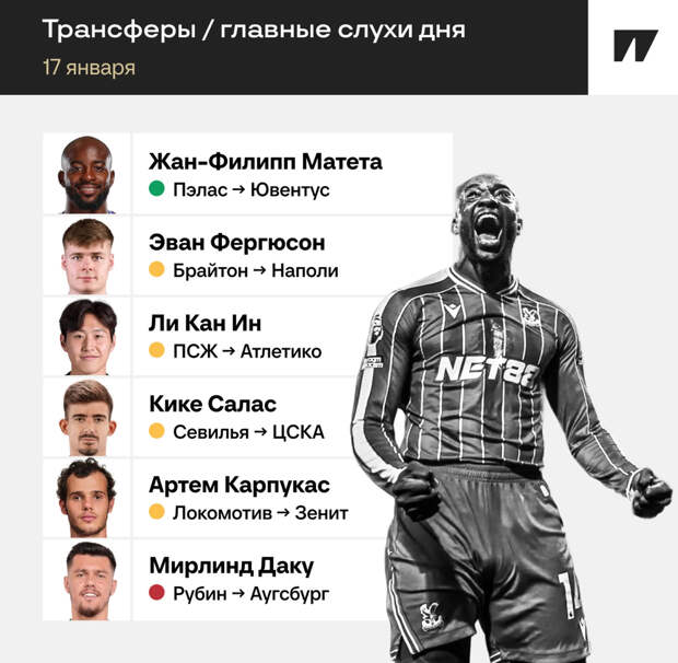 «Юве» идет за Матета, «Зенит» хочет Карпукаса из «Локо». Главные инсайды дня — Вы это видели?