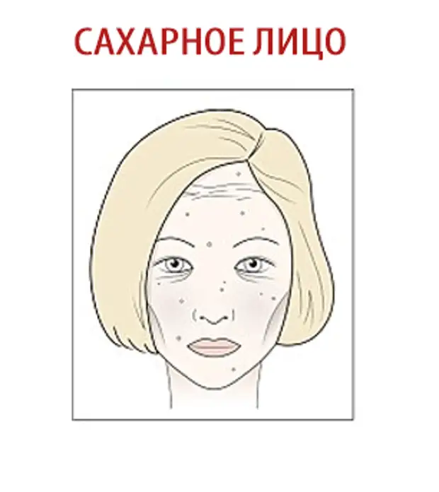 Скажи лицо