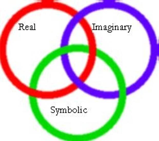 3 логоса. Лакан три кольца. Символ третьего логоса. Кольца Борромео символ Троицы. Lacan Borromean Knot.