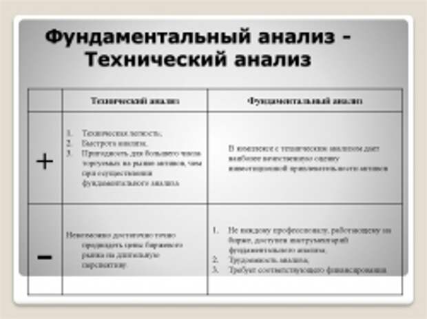 Кто вы на рынке:Бык,Медведь или Свинья?и как Не стать Овцой! Кто вы на рынке:Бык,Медведь или Свинья?и как Не стать Овцой!