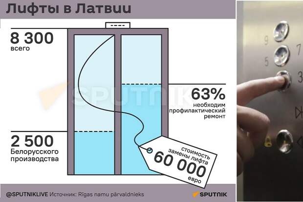 В Латвии сегодня проходит официальный "День без лифта"