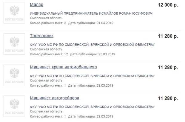 Где россияне работают за 10 тысяч рублей? Реальные зарплаты в провинции