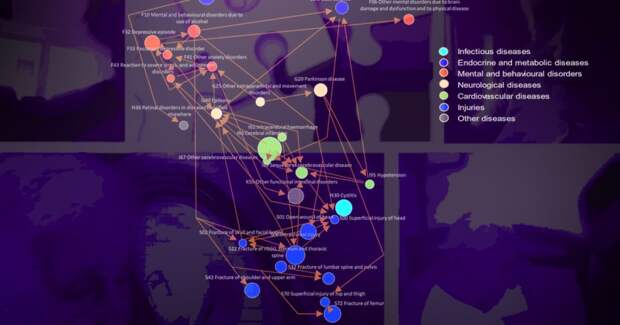 Инфекции, потребовавшие госпитализации, связали с повышенным риском деменции у пожилых