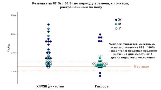 Кем были гиксосы – «правители чужих земель»? История Древнего Египта Наука, История, Древний Египет, Длиннопост, Видео, Исследования