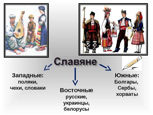 Почему русские не похожи на других славян