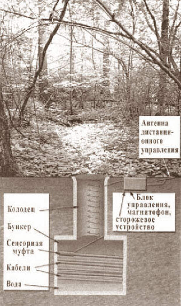 Операция ЦРУ CKTAW. Схема установки спецтехники в колодце на Калужском шоссе в Подмосковье. /фото переснято мной, изображение взято из материалов дела/
