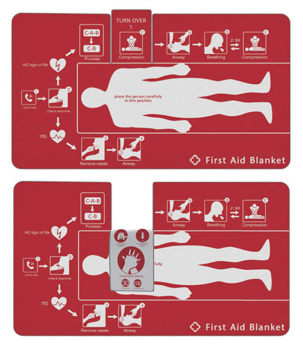 first-aid-blanket-zhejiang-university-china-1