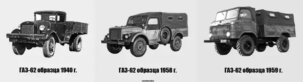 Эволюция ГАЗ 62 авто, история, факты