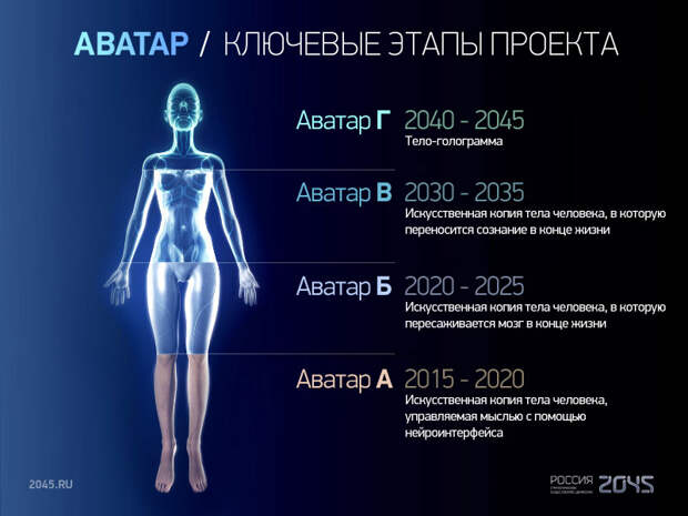 Управление сознанием