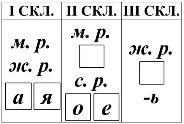 Сексуальные домогательства