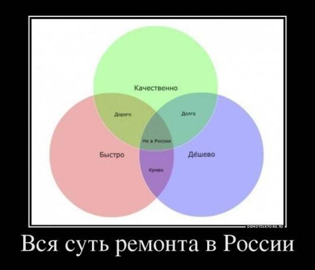 Такие прикольные демотиваторы