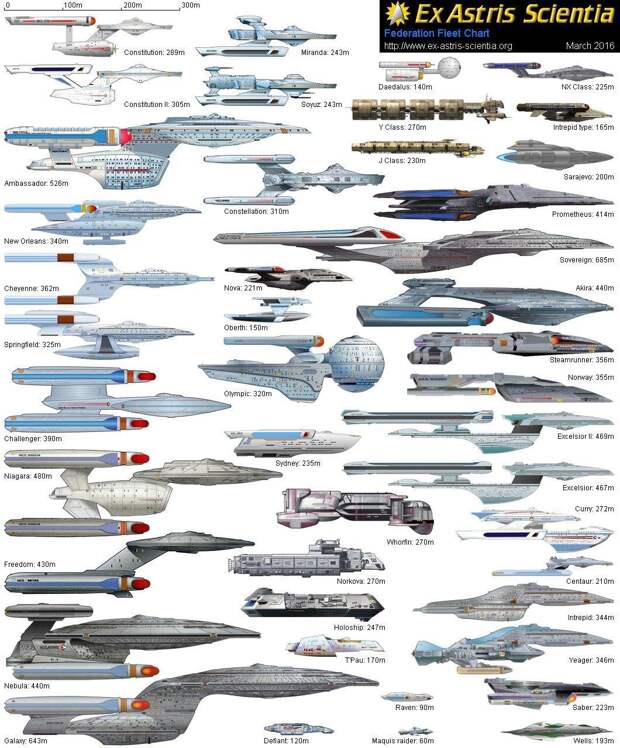 Корабли и космические станции Федерации star trek, вавилон, звездные войны, звездные корабли. космос, интересное, сравнение, фото