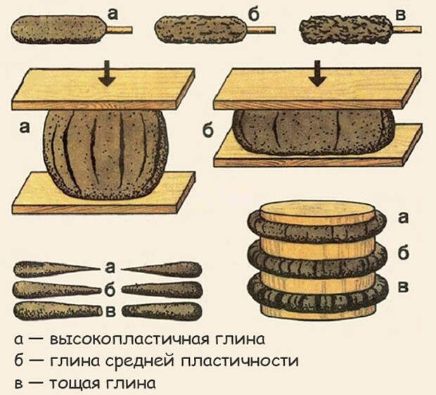 Услуги сантехника в Москве и Московской области