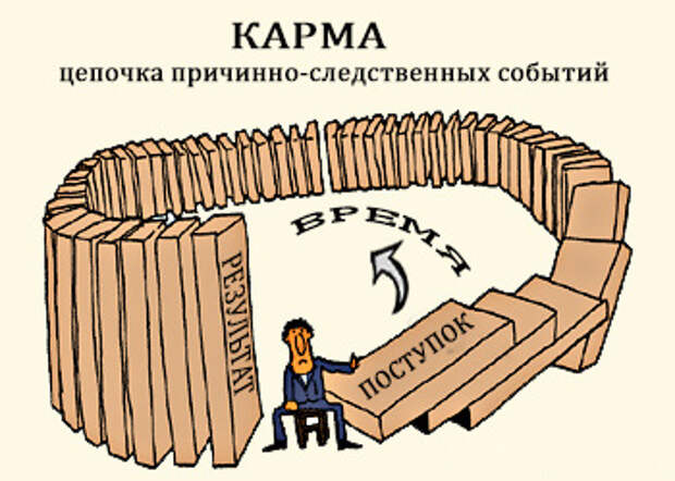 Закон кармы