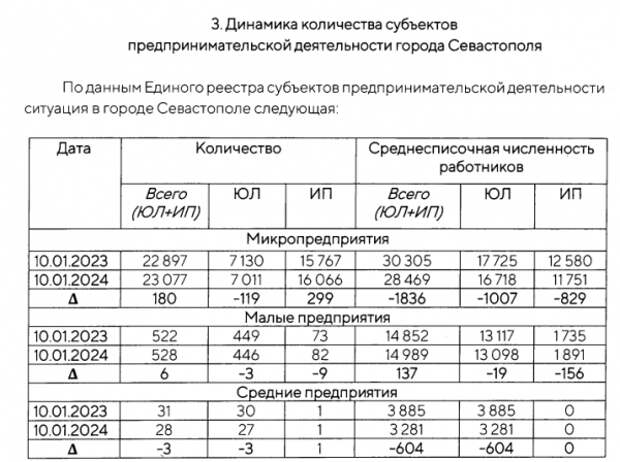 Таблица 