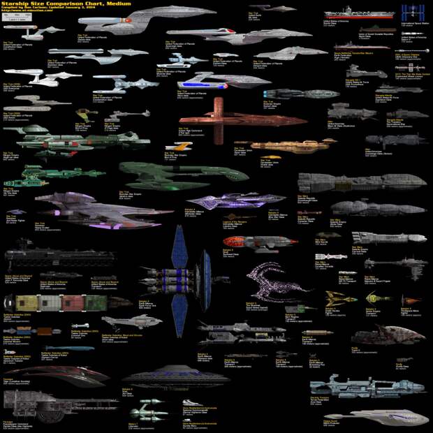 Звездный флот во всей красе star trek, вавилон, звездные войны, звездные корабли. космос, интересное, сравнение, фото