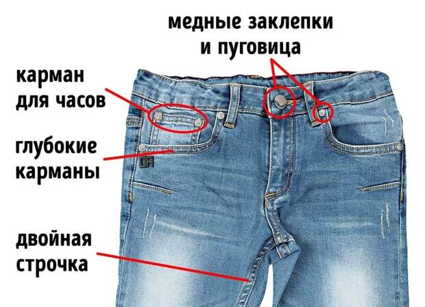 История джинсов