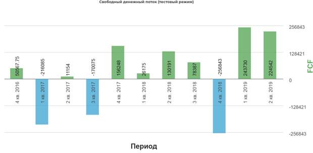 Газпром 2кв 2019 МСФО. Есть ли угроза дивидендам?