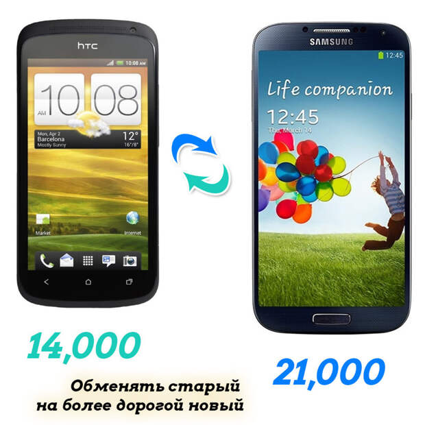 Как смартфон, купленный за 14.000 рублей через 10 месяцев обменять на новый, стоимостью 21.000? защита прав, права потребителя, ремонт, сервисный центр, смартфон