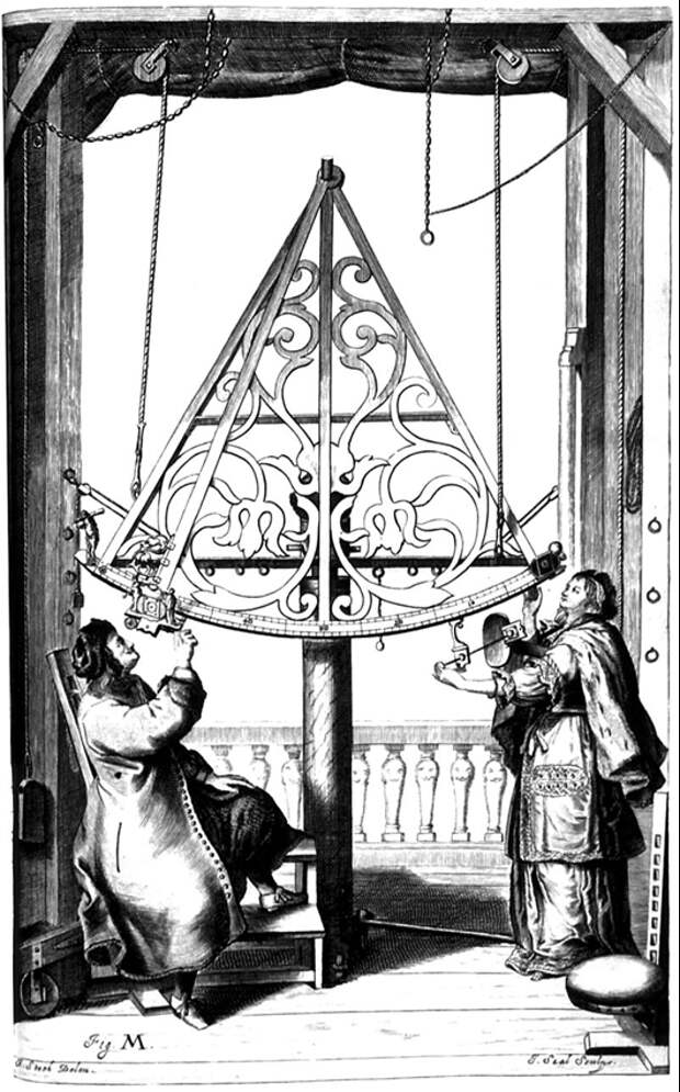 Секстант Яна Гевелия. Общественное достояние, https://commons.wikimedia.org/w/index.php?curid=1889006
